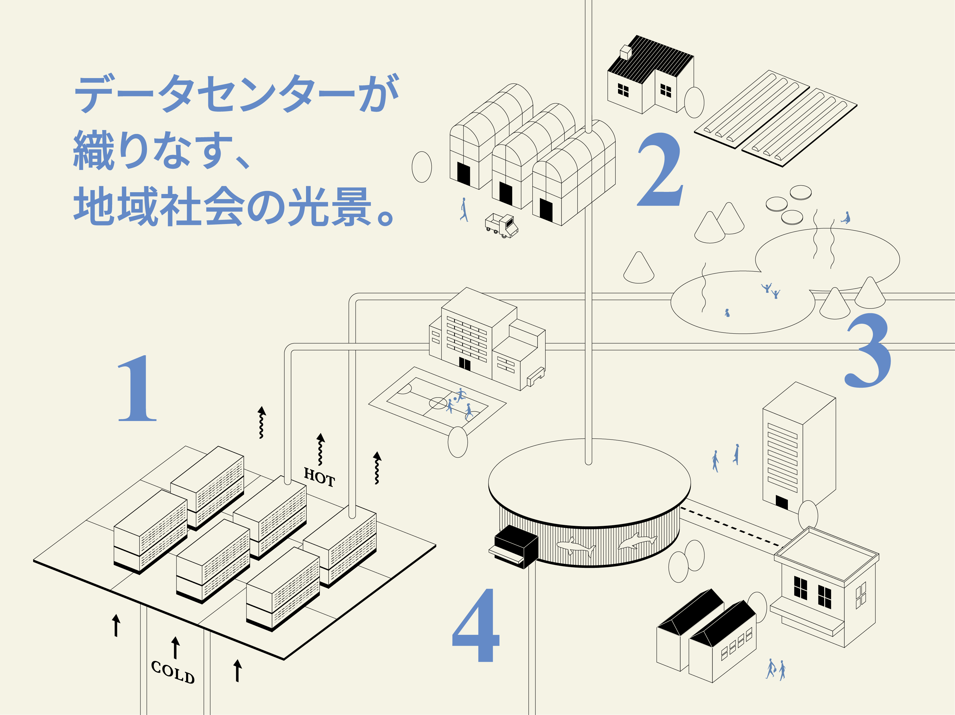 データセンターが織りなす、地域社会の光景。